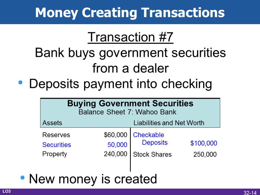 Money Creating Transactions Transaction #7 Bank buys government securities from a dealer Deposits payment